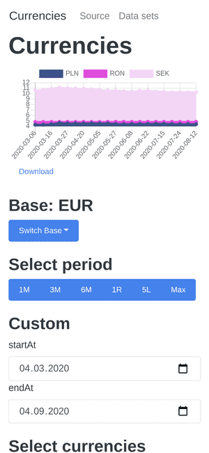 Currencies